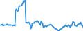 Indicator: Housing Inventory: Pending Listing Count: Year-Over-Year in Phoenix-Mesa-Scottsdale, AZ (CBSA)