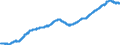 Indicator: All Employees:: Financial Activities in Phoenix-Mesa-Chandler, AZ (MSA)