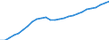 Indicator: Housing Inventory: Active Listing Count: A)