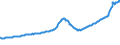 Indicator: All-Transactions House Price Index for: Prescott Valley-Prescott, AZ (MSA)