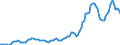 Indicator: Housing Inventory: Average Listing Price: in Prescott, AZ (CBSA)