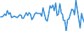 Indicator: Housing Inventory: Average Listing Price: Month-Over-Month in Prescott, AZ (CBSA)