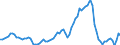Indicator: Housing Inventory: Average Listing Price: Year-Over-Year in Prescott, AZ (CBSA)