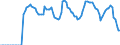Indicator: Market Hotness:: Demand Score in Prescott, AZ (CBSA)
