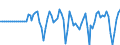 Indicator: Market Hotness:: Median Days on Market in Prescott, AZ (CBSA)