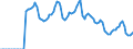 Indicator: Market Hotness:: Median Days on Market in Prescott, AZ (CBSA)