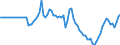 Indicator: Market Hotness:: Median Days on Market in Prescott, AZ (CBSA)
