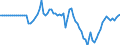 Indicator: Market Hotness:: Median Days on Market Day in Prescott, AZ (CBSA)