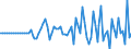 Indicator: Market Hotness:: Median Listing Price in Prescott, AZ (CBSA)