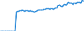 Indicator: Market Hotness:: Median Listing Price in Prescott, AZ (CBSA)
