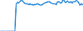 Indicator: Market Hotness:: Median Listing Price Versus the United States in Prescott, AZ (CBSA)