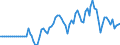 Indicator: Market Hotness:: Median Listing Price in Prescott, AZ (CBSA)