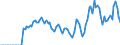 Indicator: Market Hotness:: Supply Score in Prescott, AZ (CBSA)