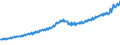 Indicator: Total Quarterly Wages in Prescott, AZ (MSA): 