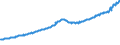 Indicator: Total Quarterly Wages in Prescott, AZ (MSA): 