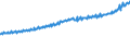 Indicator: Average Weekly Wages for Employees in Total Covered Establishments in Prescott, AZ (MSA): 