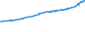 Indicator: Average Weekly Wages for Employees in Total Covered Establishments in Prescott, AZ (MSA): 