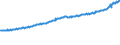 Indicator: Average Weekly Wages for Employees in: Private Establishments in Prescott, AZ (MSA)