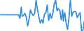 Indicator: Market Hotness: Hotness Rank in Prescott, AZ (CBSA): 