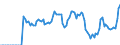 Indicator: Market Hotness: Hotness Rank in Prescott, AZ (CBSA): 