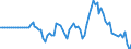 Indicator: Market Hotness: Hotness Rank in Prescott, AZ (CBSA): 