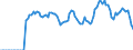 Indicator: Market Hotness: Hotness: Market Hotness: Hotness: Score in Prescott, AZ (CBSA)