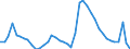 Indicator: Unemployment Rate in Prescott, AZ (MSA): 