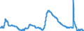 Indicator: Unemployment Rate in Prescott, AZ (MSA): 