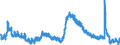 Indicator: Unemployment Rate in Prescott, AZ (MSA): 