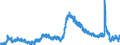 Indicator: Unemployed Persons in Prescott, AZ (MSA): 