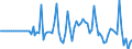 Indicator: Market Hotness: Page View Count per Property: in Prescott, AZ (CBSA)