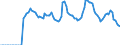 Indicator: Market Hotness: Page View Count per Property: Versus the United States in Prescott, AZ (CBSA)