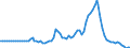 Indicator: Market Hotness: Page View Count per Property: in Prescott, AZ (CBSA)