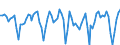 Indicator: Housing Inventory: Median Days on Market: Month-Over-Month in Prescott, AZ (CBSA)