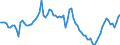 Indicator: Housing Inventory: Median Days on Market: Year-Over-Year in Prescott, AZ (CBSA)