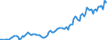 Indicator: Housing Inventory: Median: Listing Price in Prescott, AZ (CBSA)