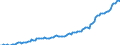 Indicator: Housing Inventory: Median: Listing Price per Square Feet in Prescott, AZ (CBSA)