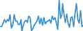 Indicator: Housing Inventory: Median: Listing Price per Square Feet Month-Over-Month in Prescott, AZ (CBSA)