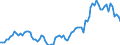 Indicator: Housing Inventory: Median: Listing Price per Square Feet Year-Over-Year in Prescott, AZ (CBSA)