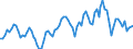 Indicator: Housing Inventory: Median: Listing Price Year-Over-Year in Prescott, AZ (CBSA)