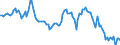 Indicator: Housing Inventory: Median: Home Size in Square Feet in Prescott, AZ (CBSA)
