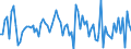 Indicator: Housing Inventory: Median: Home Size in Square Feet Month-Over-Month in Prescott, AZ (CBSA)