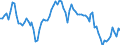 Indicator: Housing Inventory: Median: Home Size in Square Feet Year-Over-Year in Prescott, AZ (CBSA)