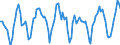 Indicator: Housing Inventory: New Listing Count: in Prescott, AZ (CBSA)