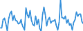 Indicator: Housing Inventory: New Listing Count: Month-Over-Month in Prescott, AZ (CBSA)