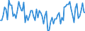 Indicator: Housing Inventory: New Listing Count: Year-Over-Year in Prescott, AZ (CBSA)