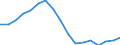 Indicator: Total: Per Capita Real Gross Domestic Product for Prescott, AZ (MSA) (DISCONTINUED)