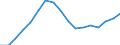 Indicator: Total: Quantity Indexes for Real GDP for Prescott, AZ (MSA)