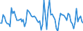 Indicator: Housing Inventory: Pending Listing Count: Month-Over-Month in Prescott, AZ (CBSA)
