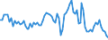 Indicator: Housing Inventory: Pending Listing Count: Year-Over-Year in Prescott, AZ (CBSA)